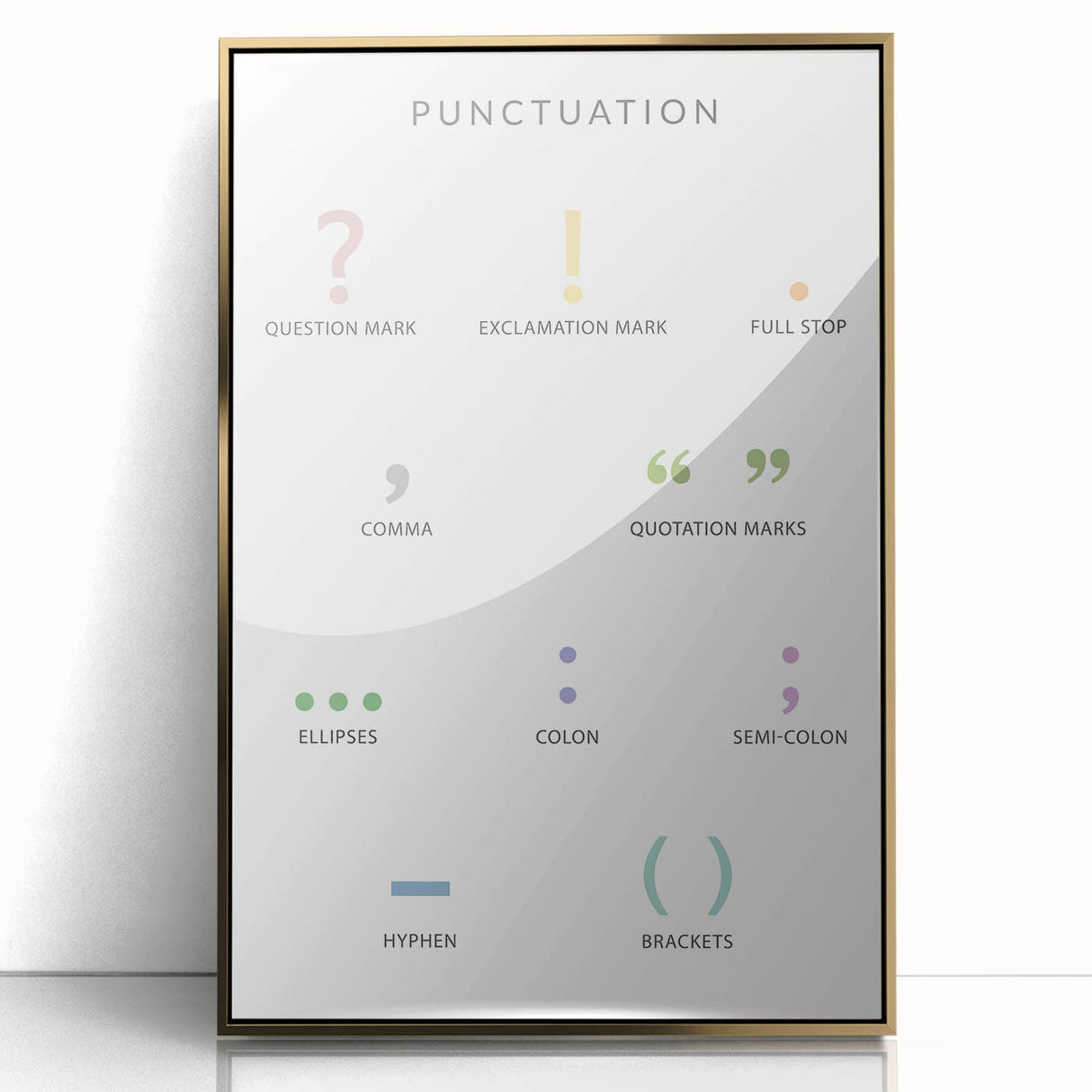Punctuation Kids Educational Wall Art - Grammar Learning Poster