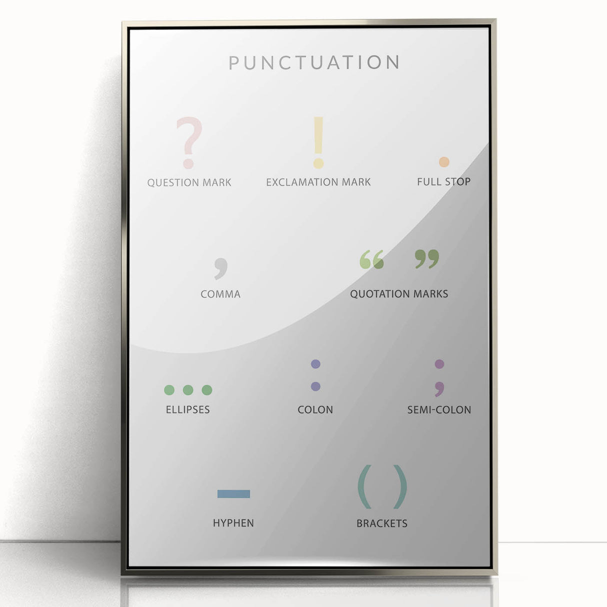 Punctuation Kids Educational Wall Art - Grammar Learning Poster