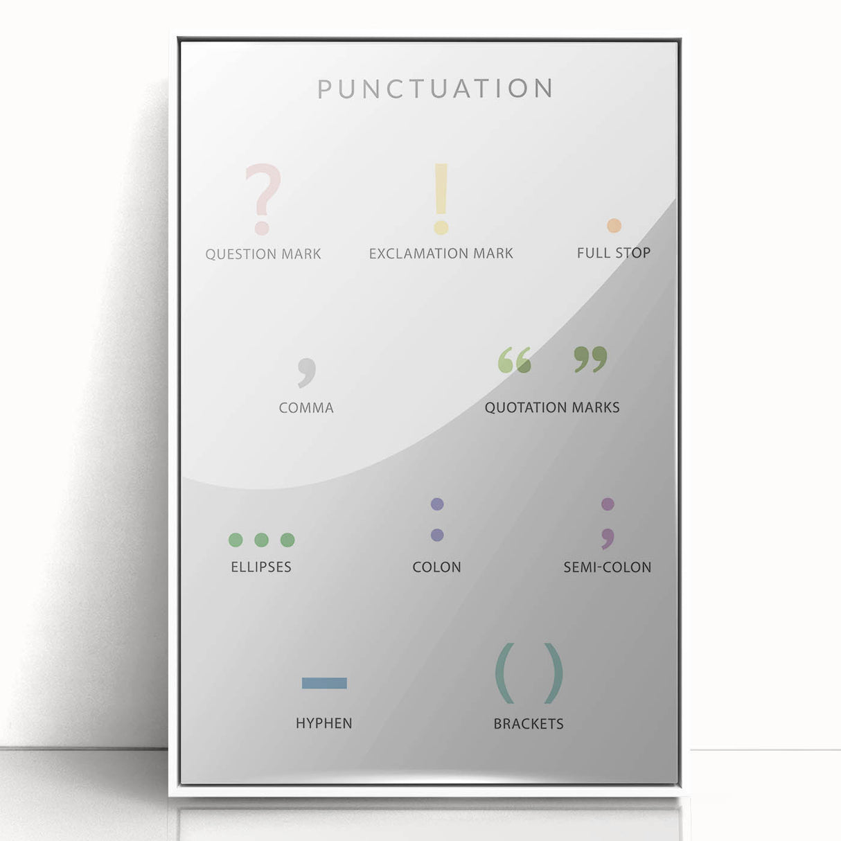 Punctuation Kids Educational Wall Art - Grammar Learning Poster