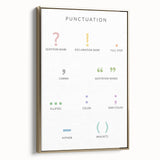 Punctuation Kids Educational Wall Art - Grammar Learning Poster