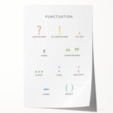 Punctuation Kids Educational Wall Art - Grammar Learning Poster