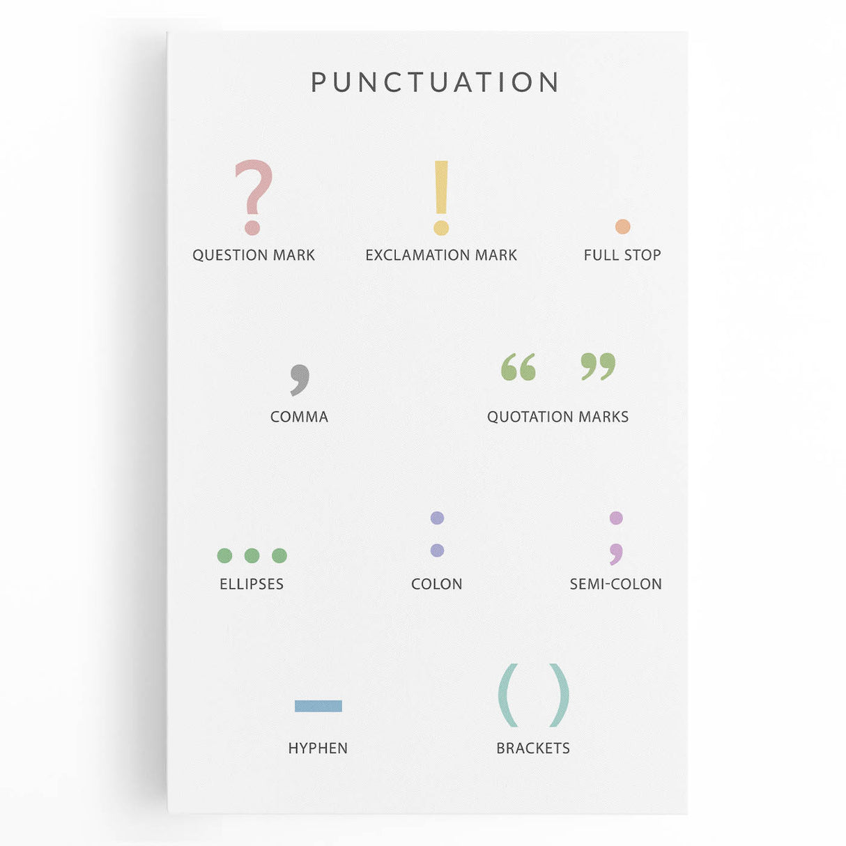 Punctuation Kids Educational Wall Art - Grammar Learning Poster