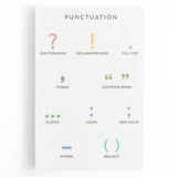 Punctuation Kids Educational Wall Art - Grammar Learning Poster