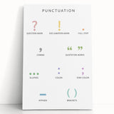 Punctuation Kids Educational Wall Art - Grammar Learning Poster