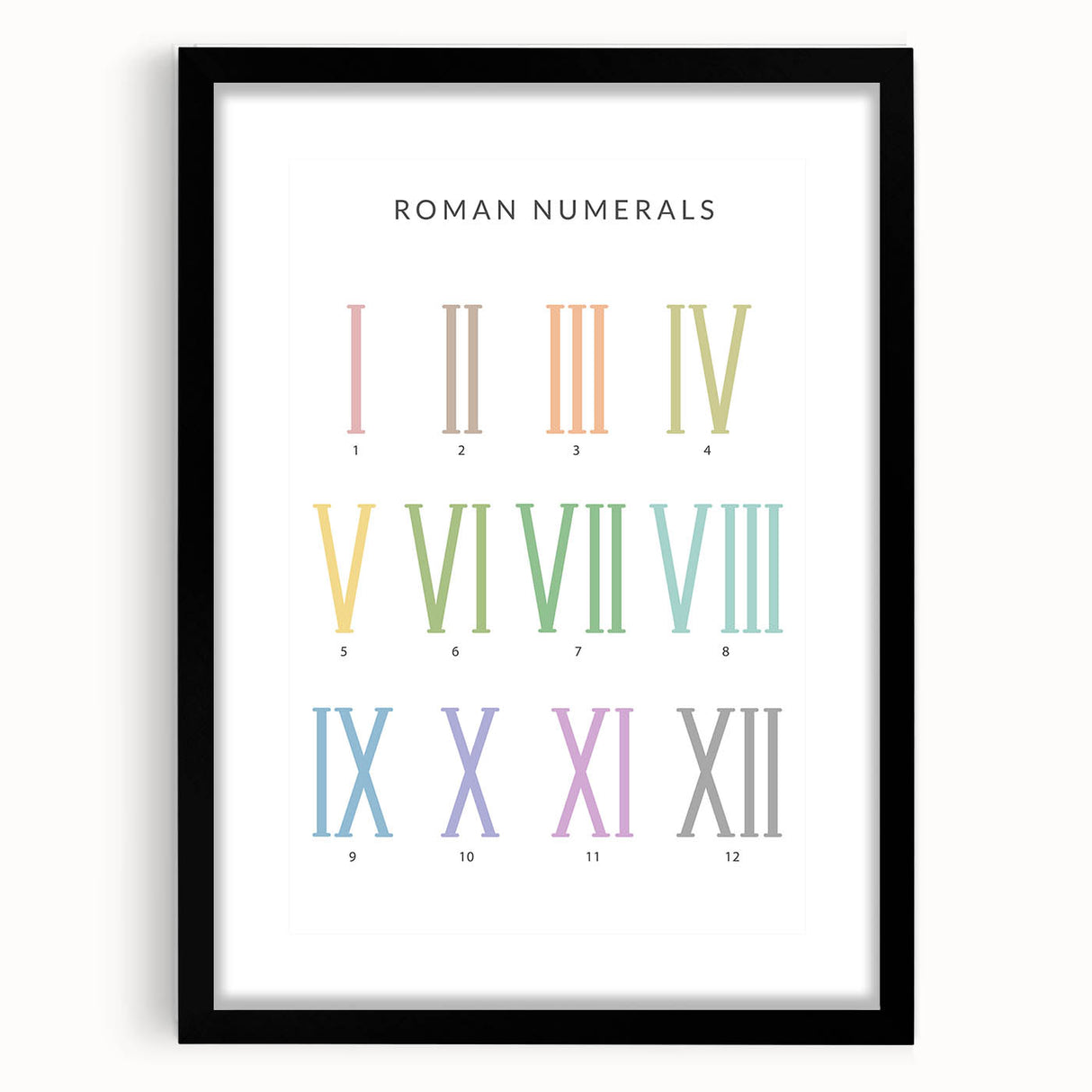 Roman Numerals Kids Educational Wall Art - Learning Poster for Classrooms