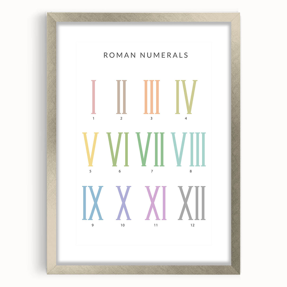 Roman Numerals Kids Educational Wall Art - Learning Poster for Classrooms