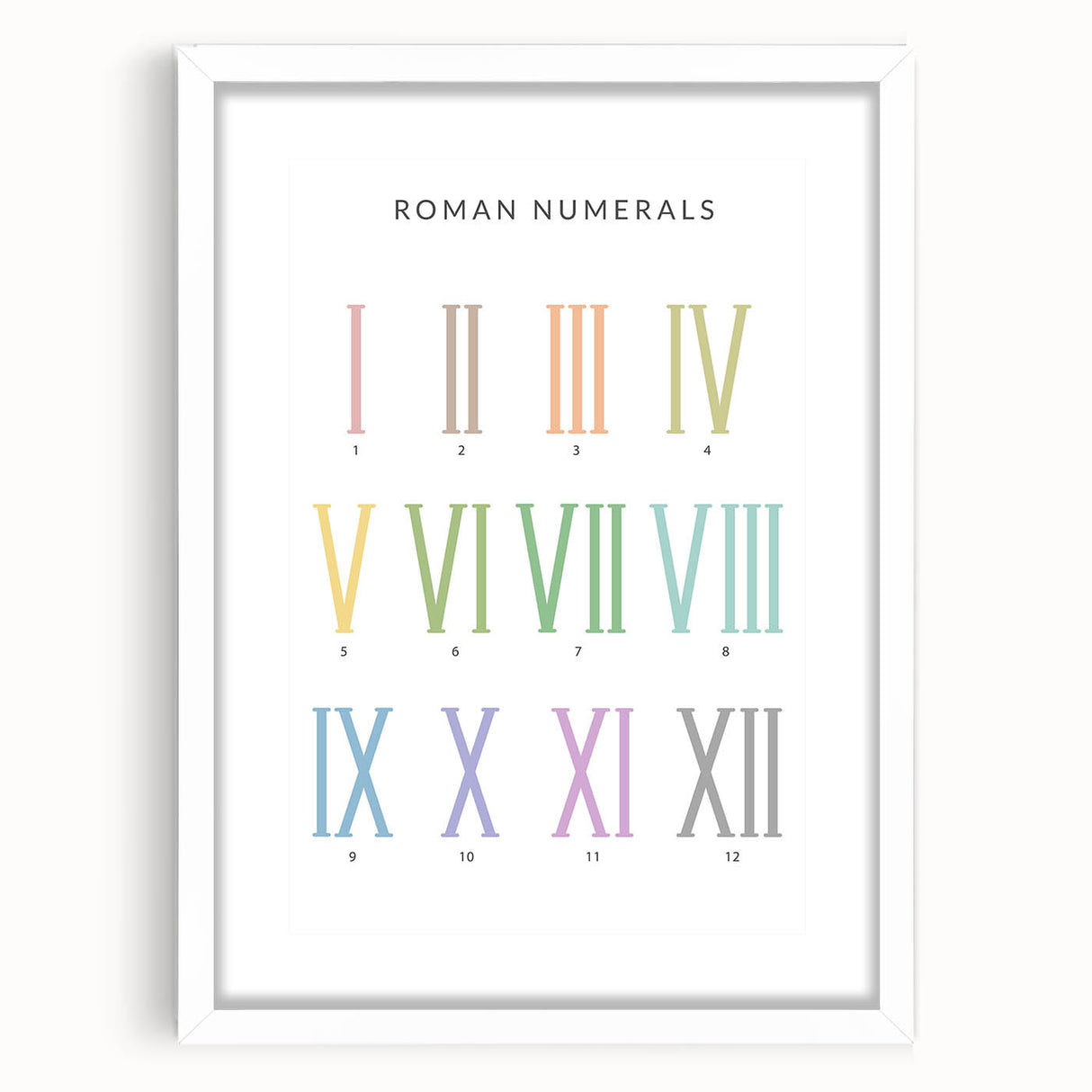 Roman Numerals Kids Educational Wall Art - Learning Poster for Classrooms