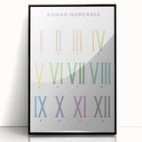 Roman Numerals Kids Educational Wall Art - Learning Poster for Classrooms