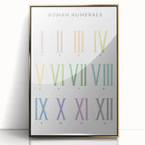 Roman Numerals Kids Educational Wall Art - Learning Poster for Classrooms