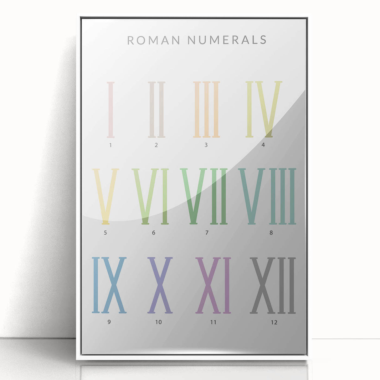 Roman Numerals Kids Educational Wall Art - Learning Poster for Classrooms