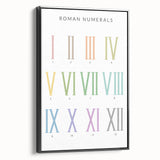 Roman Numerals Kids Educational Wall Art - Learning Poster for Classrooms