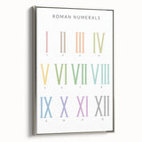Roman Numerals Kids Educational Wall Art - Learning Poster for Classrooms