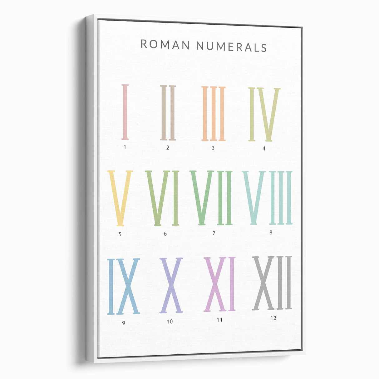 Roman Numerals Kids Educational Wall Art - Learning Poster for Classrooms