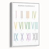 Roman Numerals Kids Educational Wall Art - Learning Poster for Classrooms