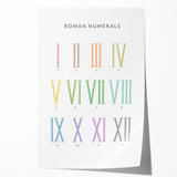 Roman Numerals Kids Educational Wall Art - Learning Poster for Classrooms
