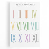 Roman Numerals Kids Educational Wall Art - Learning Poster for Classrooms