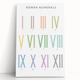 Roman Numerals Kids Educational Wall Art - Learning Poster for Classrooms