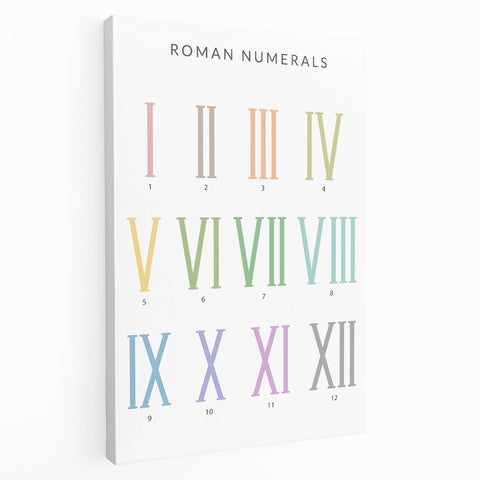Roman Numerals Kids Educational Wall Art - Learning Poster for Classrooms
