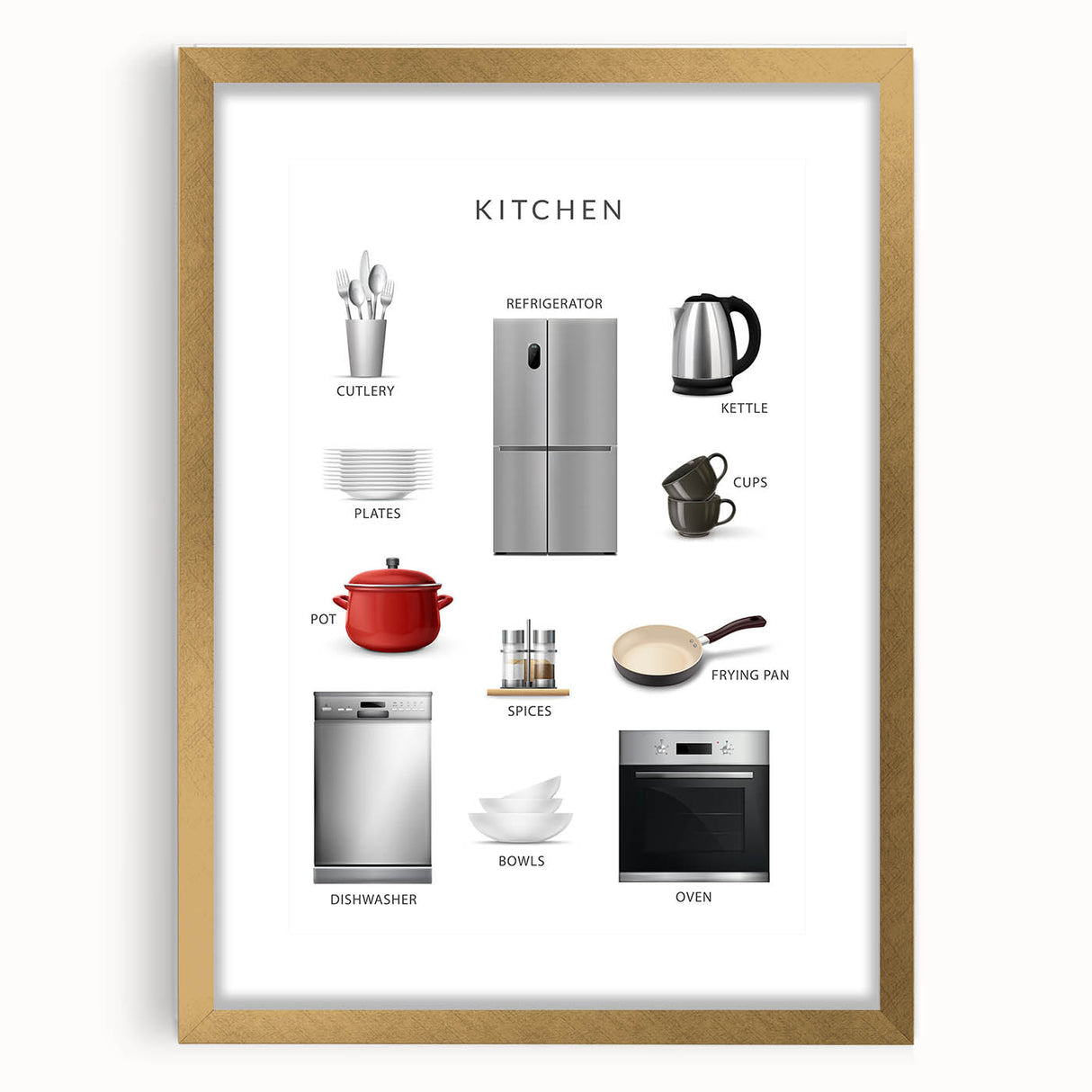 Kitchen Items Kids Educational Wall Art - Learning Poster for Classrooms