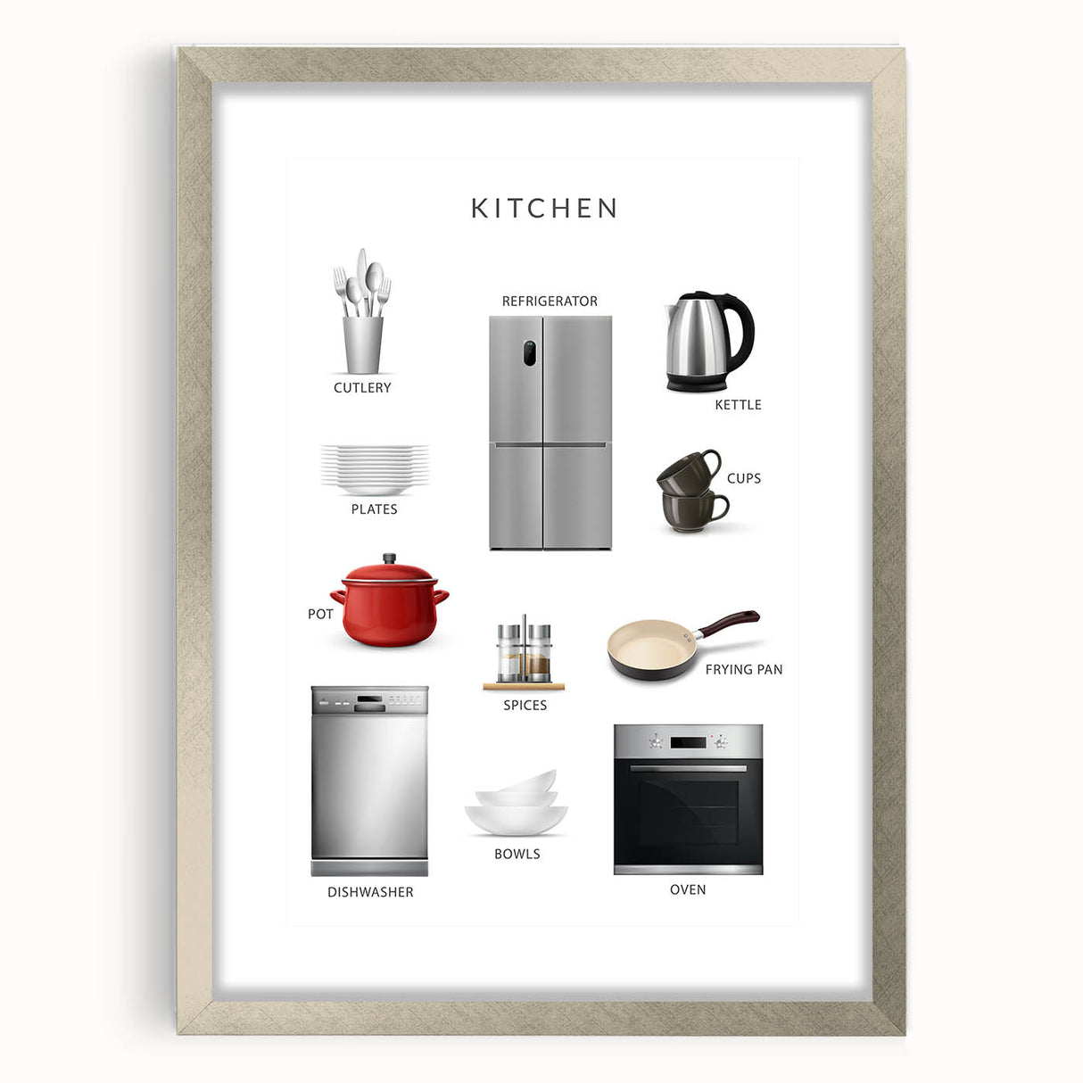 Kitchen Items Kids Educational Wall Art - Learning Poster for Classrooms