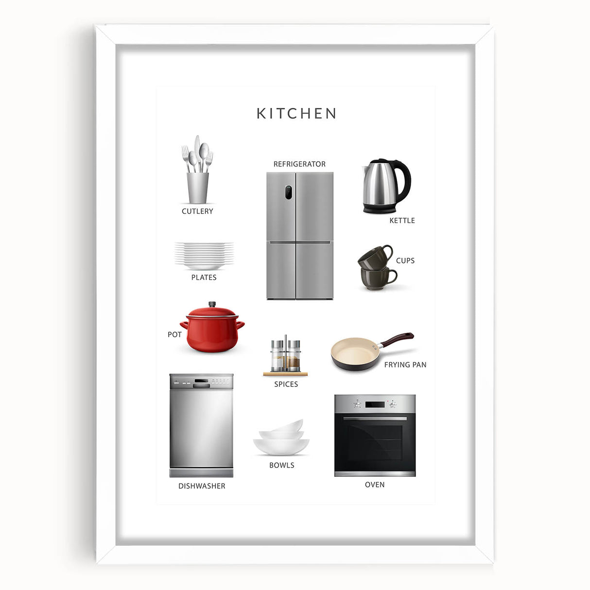Kitchen Items Kids Educational Wall Art - Learning Poster for Classrooms