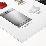 Kitchen Items Kids Educational Wall Art - Learning Poster for Classrooms