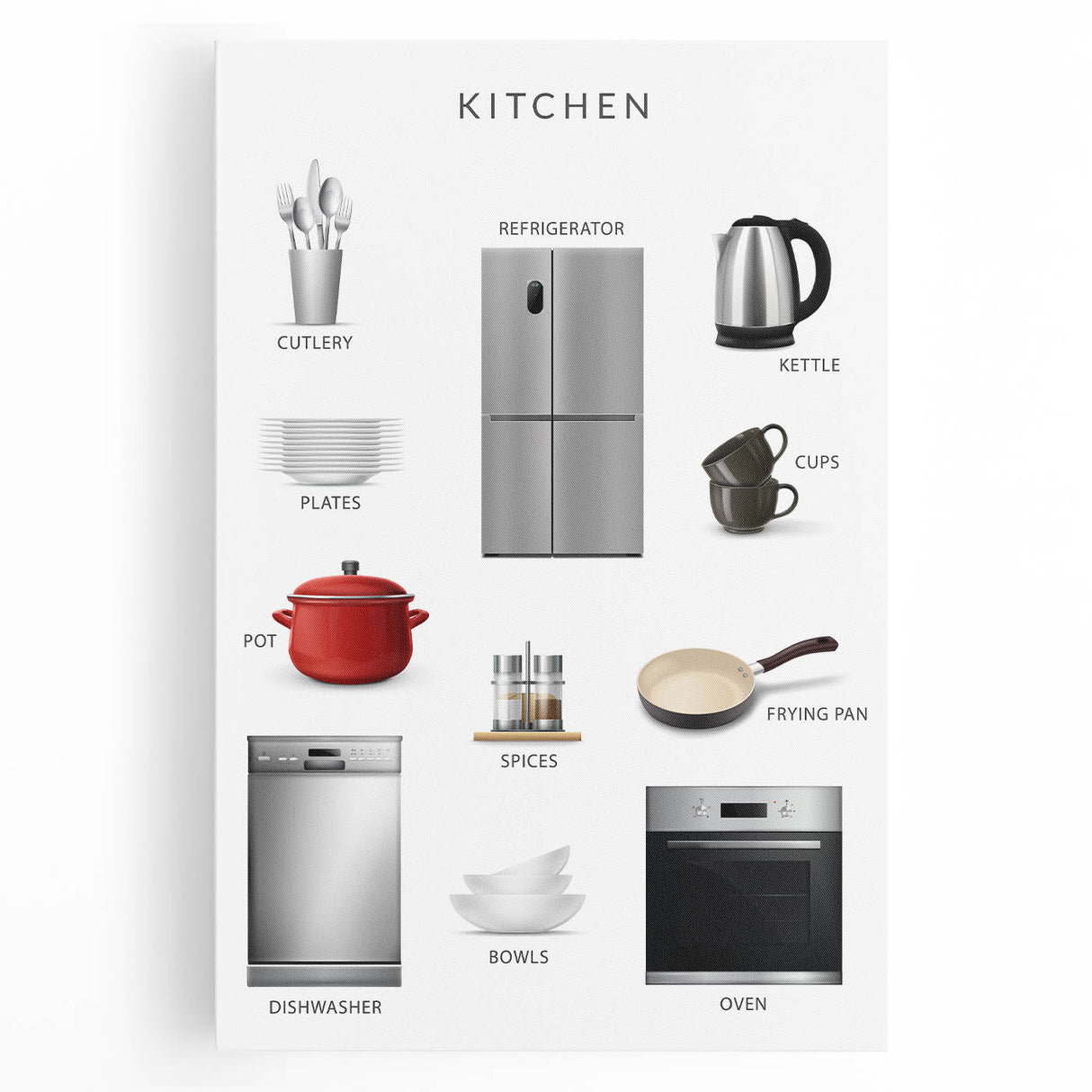 Kitchen Items Kids Educational Wall Art - Learning Poster for Classrooms