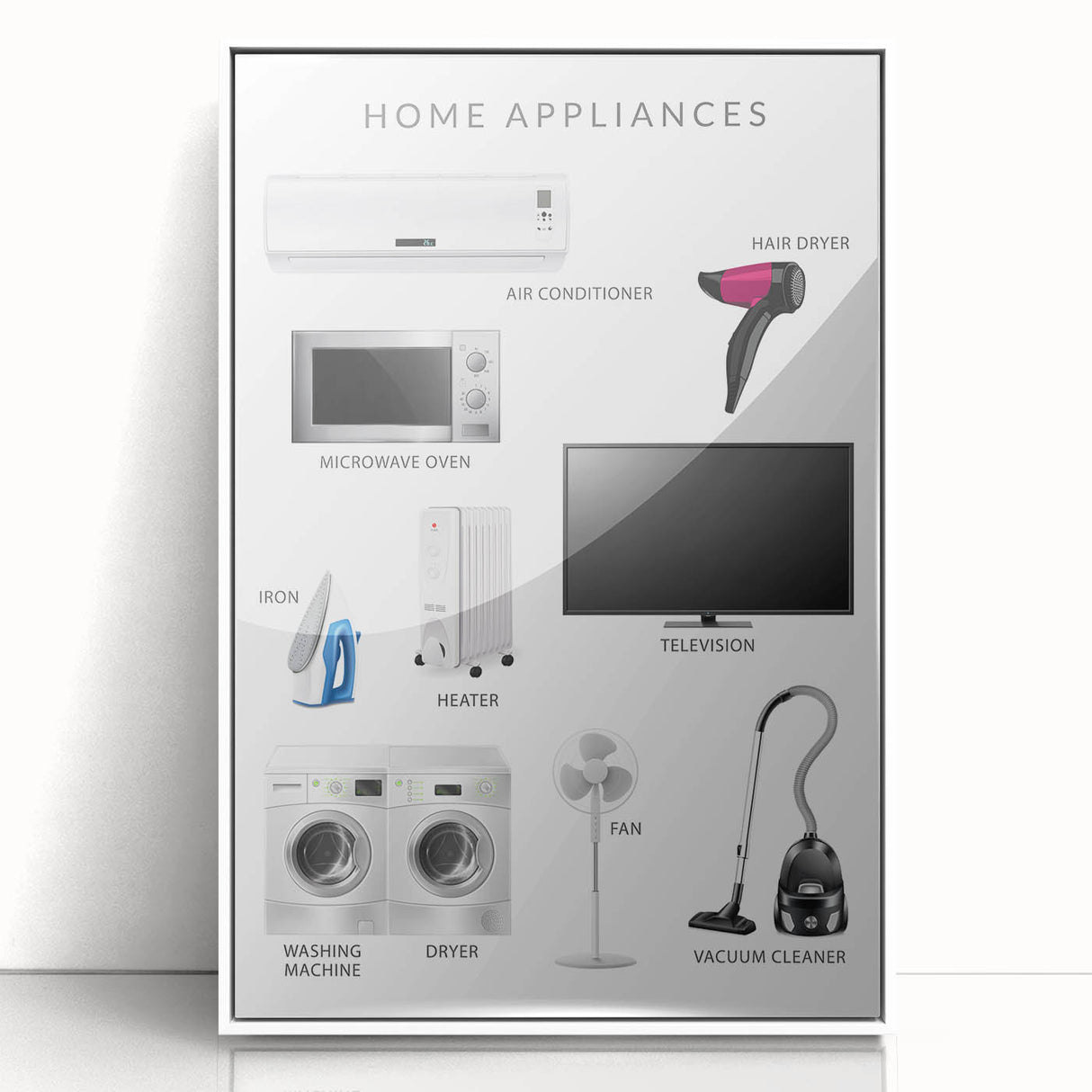 Home Appliances Kids Educational Wall Art - Learning Poster