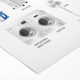 Home Appliances Kids Educational Wall Art - Learning Poster