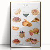 Food Educational Wall Art - Kids' Learning Poster