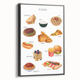 Food Educational Wall Art - Kids' Learning Poster