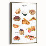Food Educational Wall Art - Kids' Learning Poster