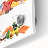 Energy Nutrients Educational Wall Art - Kids' Learning Poster