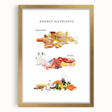 Energy Nutrients Educational Wall Art - Kids' Learning Poster