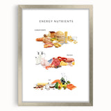 Energy Nutrients Educational Wall Art - Kids' Learning Poster