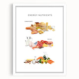 Energy Nutrients Educational Wall Art - Kids' Learning Poster