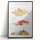 Energy Nutrients Educational Wall Art - Kids' Learning Poster