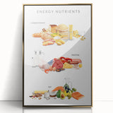 Energy Nutrients Educational Wall Art - Kids' Learning Poster