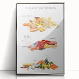 Energy Nutrients Educational Wall Art - Kids' Learning Poster