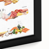 Energy Nutrients Educational Wall Art - Kids' Learning Poster