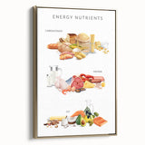 Energy Nutrients Educational Wall Art - Kids' Learning Poster