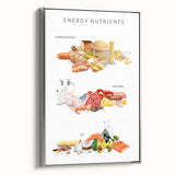 Energy Nutrients Educational Wall Art - Kids' Learning Poster