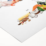 Energy Nutrients Educational Wall Art - Kids' Learning Poster