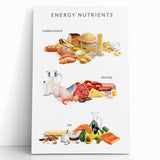 Energy Nutrients Educational Wall Art - Kids' Learning Poster