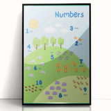 Numbers Kids Educational Wall Art – Counting Animals Poster