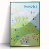 Numbers Kids Educational Wall Art – Counting Animals Poster