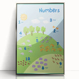 Numbers Kids Educational Wall Art – Counting Animals Poster