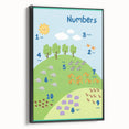 Numbers Kids Educational Wall Art – Counting Animals Poster