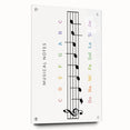 Musical Notes Educational Wall Art - Kids' Learning Poster