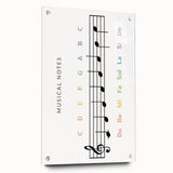 Musical Notes Educational Wall Art - Kids' Learning Poster